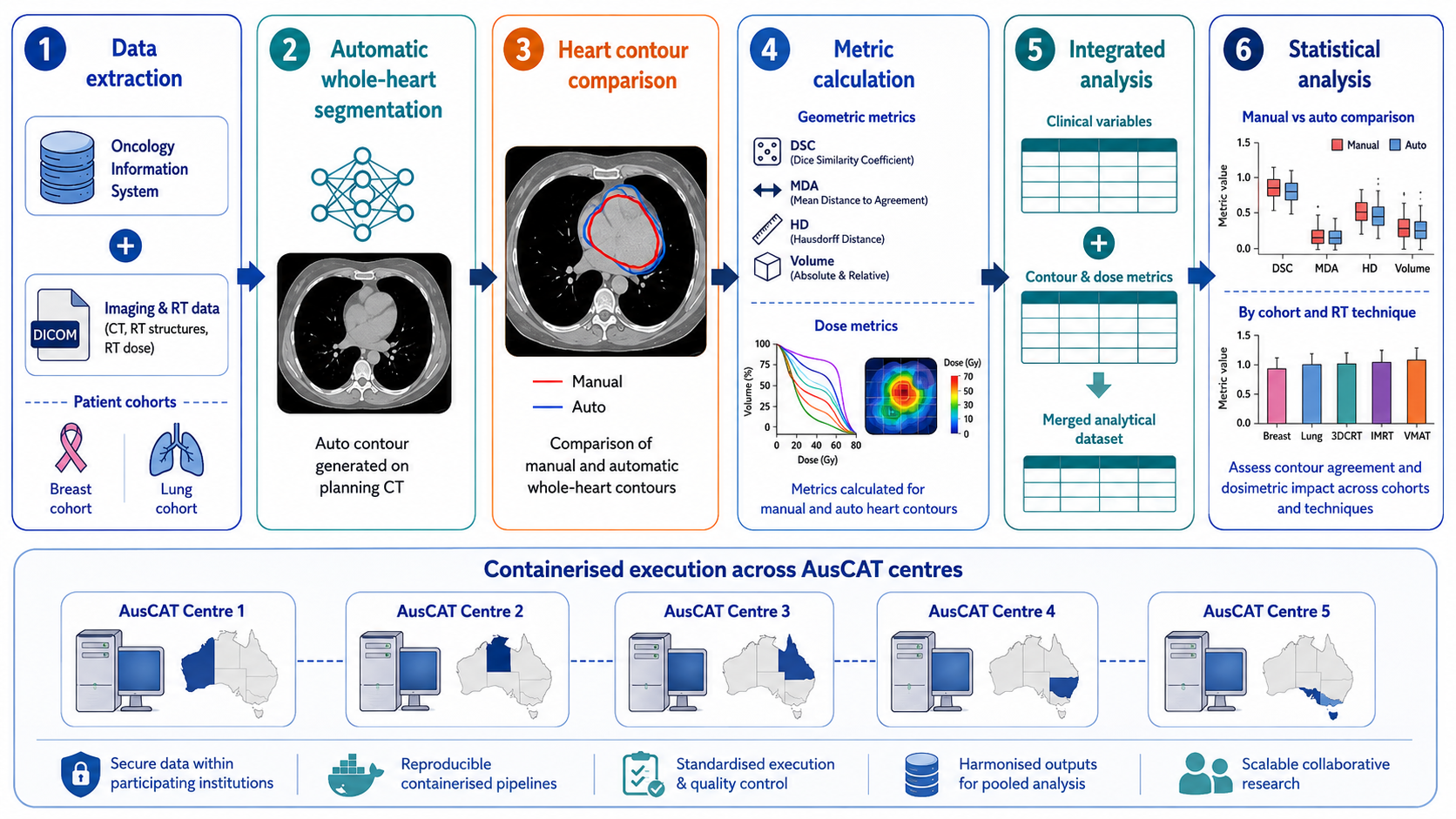 Cardiac Contouring Overview