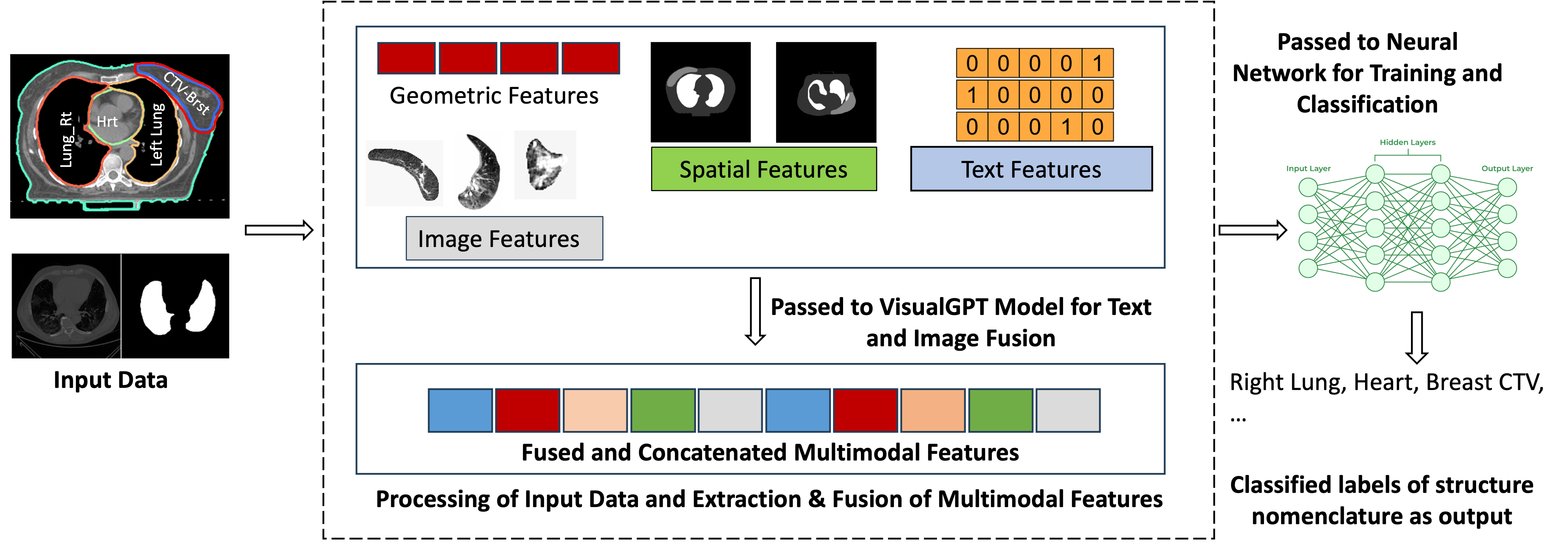 Nomenclature Overview