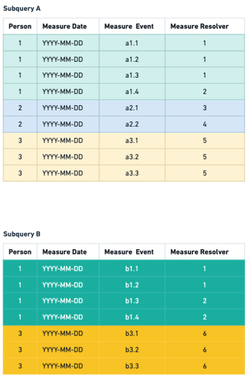 Qualification temporal resolution