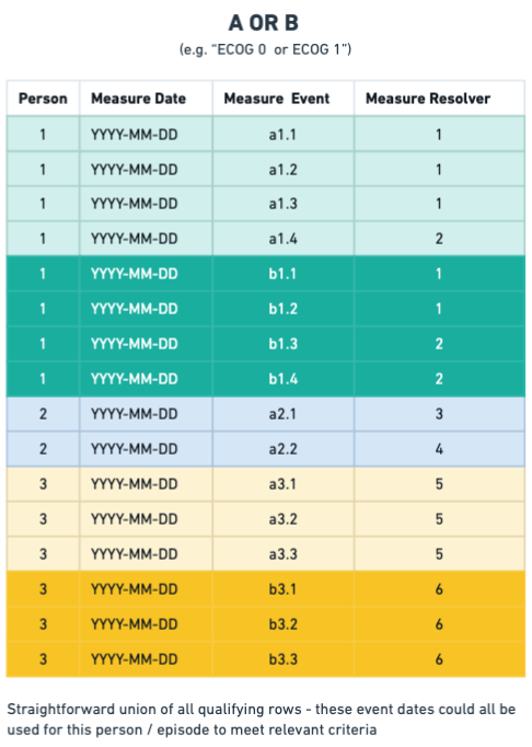 Qualification temporal resolution