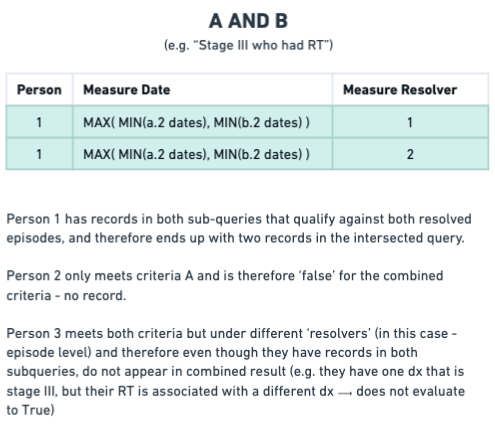 Qualification temporal resolution