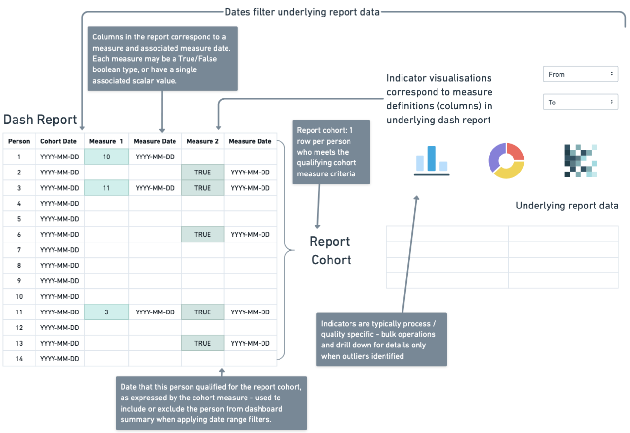 Example overall usage